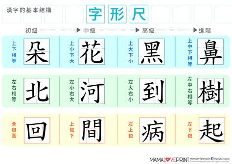 左右結構字查詢|漢字間架結構表 